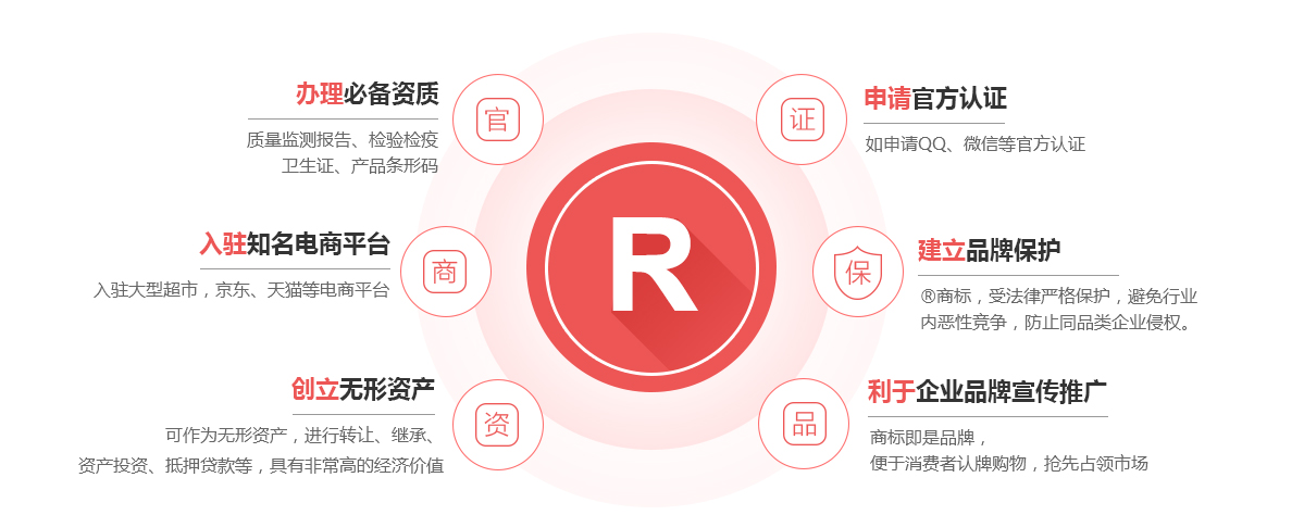 新化商标注册的作用